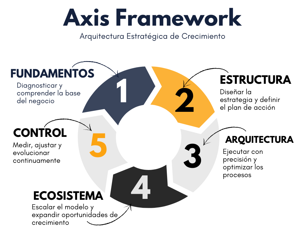 Axis-Framework